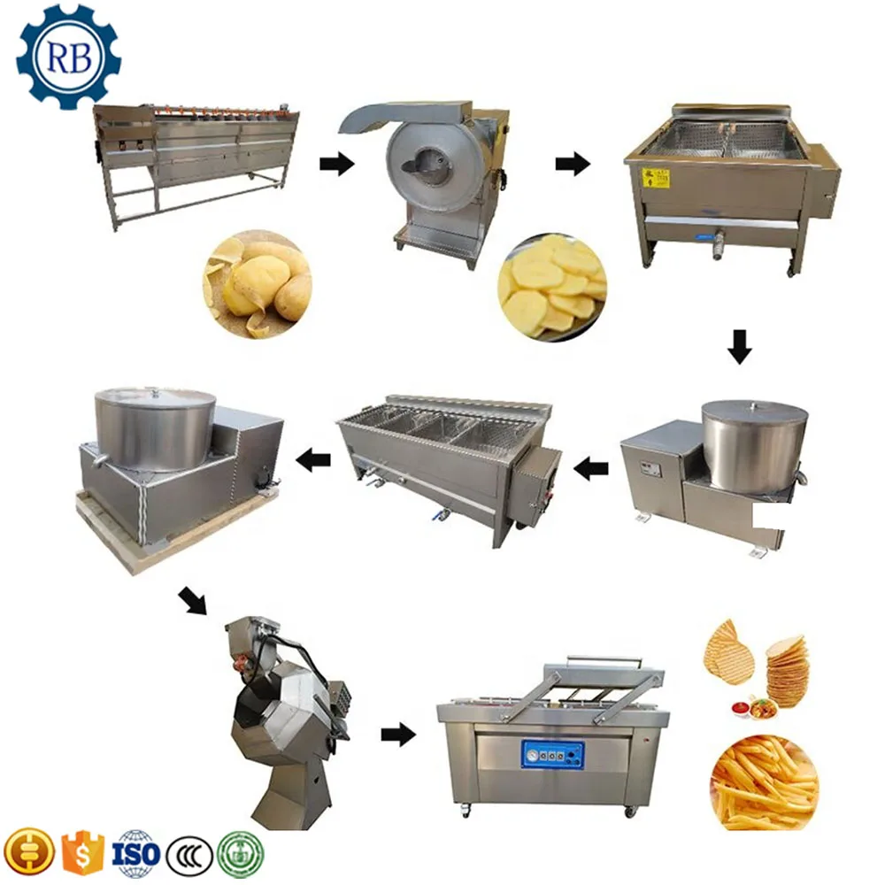 Линия за производство на чипс и пържени картофи в Ново Състояние, Машини За производство на замразени картофи картофи0