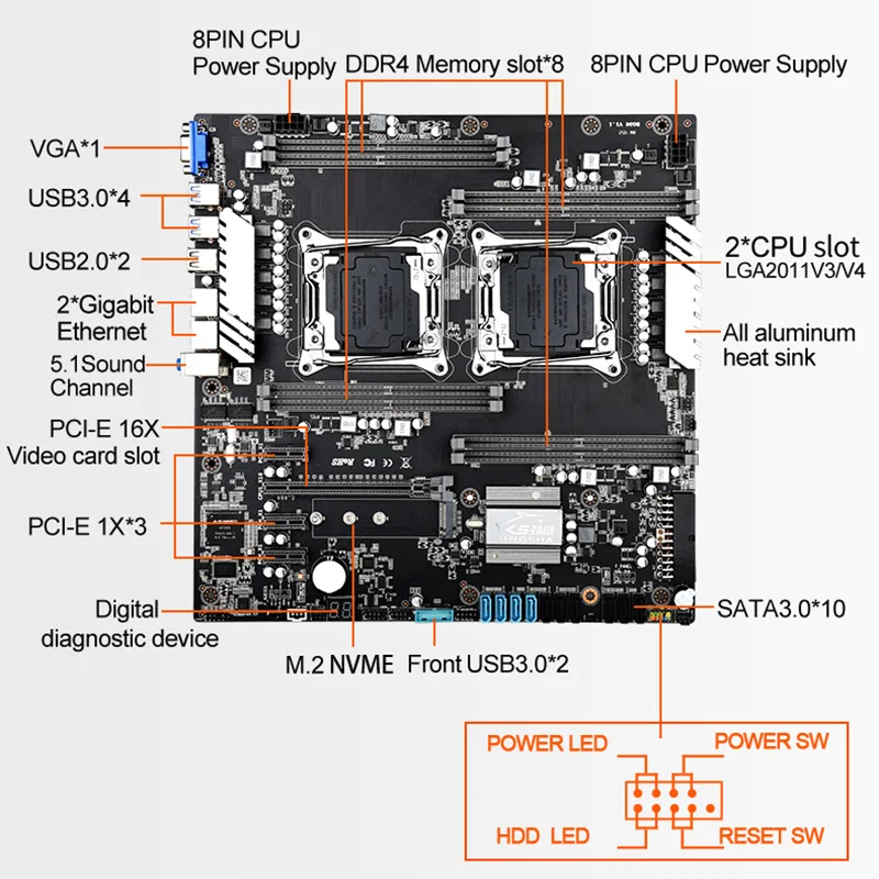 Комплект двоен дънната платка X99 с подкрепата на процесора 2 * E5 2699 V3 4-Канална оперативна памет 2133/2400 Mhz 10 * SATA 3.0 Intel LGA 2011-3 V3/V4 CPU Kit3
