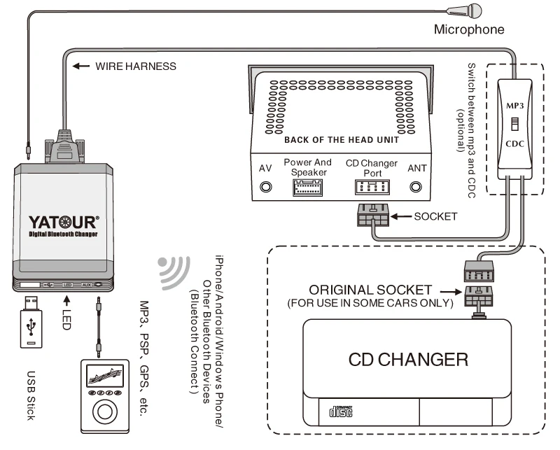 Нов прием на Yatour Bluetooth USB MP3 плейър за Toyota RAV4 и Land cruiser Camry Lexus4